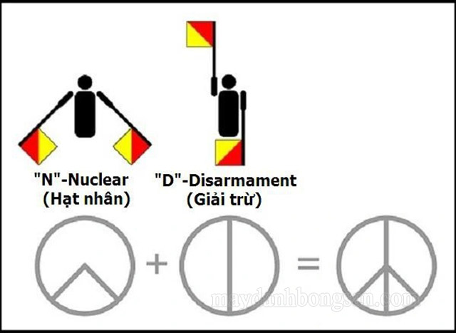 Cách lý giải ý nghĩa ký hiệu biểu tượng hòa bình